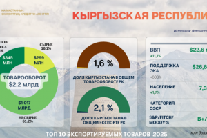 Республика Кыргызстан