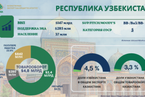 Республика Узбекистан