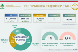 Республика Таджикистан