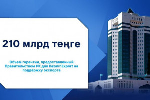 Правительство предоставило госгарантию в объеме 210 млрд тенге для KazakhExport