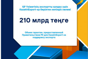 Қазақстан Үкіметі «KazakhExport» ЭСК» АҚ-қа 210 млрд теңге көлемінде мемлекеттік кепілдік берді