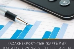 «KazakhExport»-тың жарғылық капиталы 29 млрд теңгеге артты