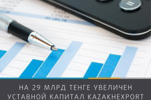 На 29 млрд тенге увеличен уставной капитал «KazakhExport»
