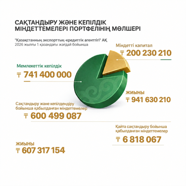 2026 жылғы 1 қазандағы сақтандыру міндеттемелері портфелінің мөлшері